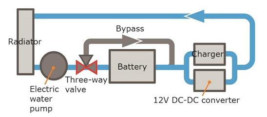 本田Clarity PHEV升級動力電池，換裝液冷散熱系統提升性能與耐久性