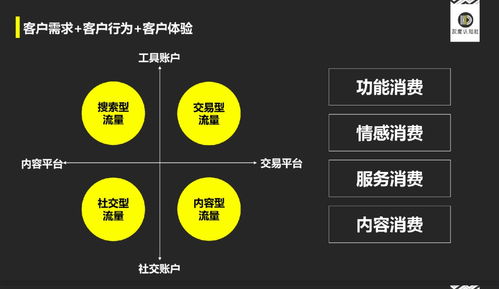 新消費(fèi)增長圖鑒 數(shù)字文化創(chuàng)意內(nèi)容應(yīng)用服務(wù)助力生意破局
